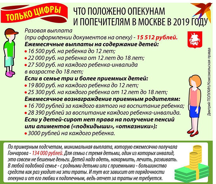 Что положено опекунам Фото: Дмитрий ПОЛУХИН