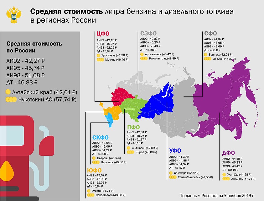 Инфографика Росстата.