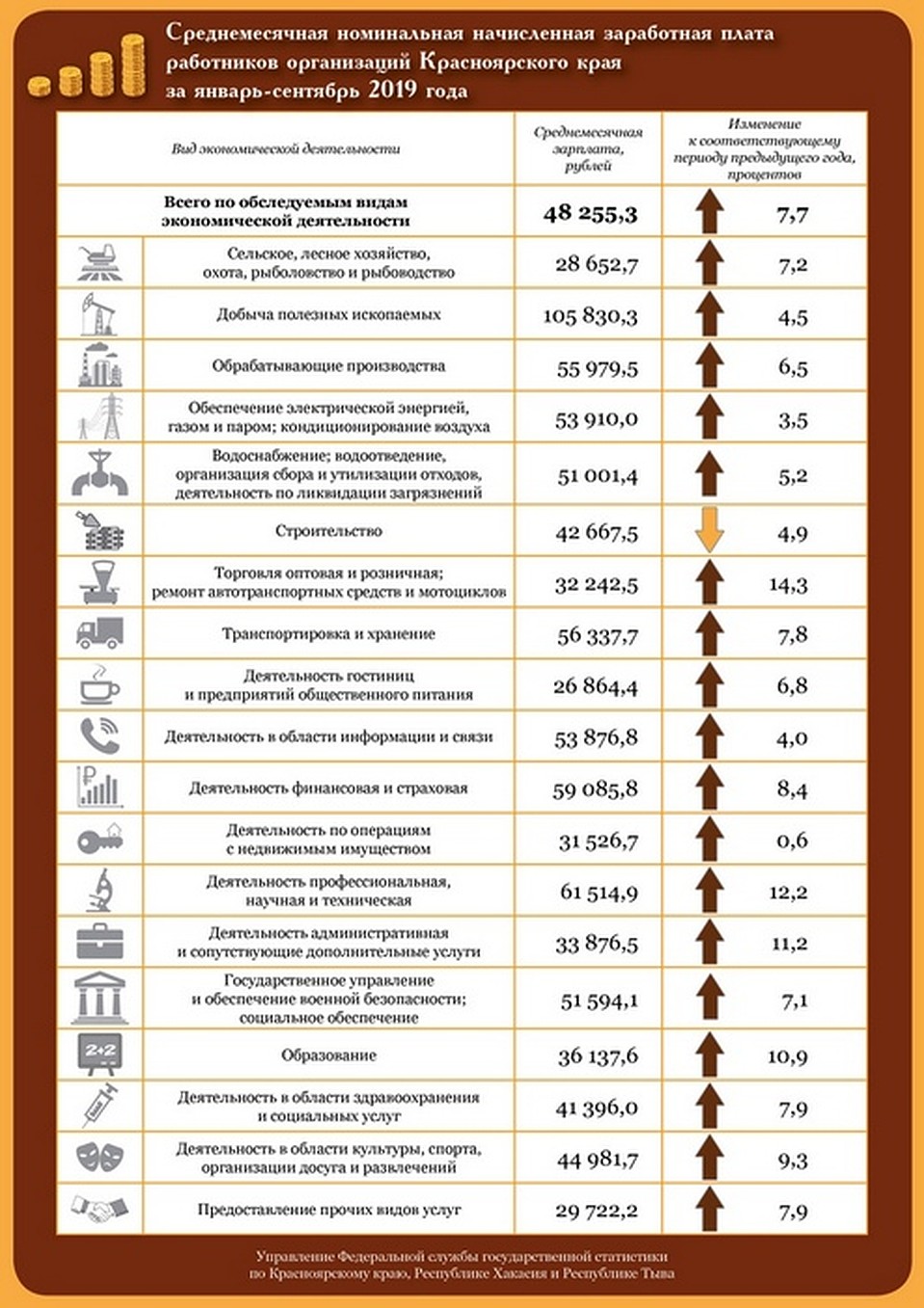 Таблица Красноярскстата