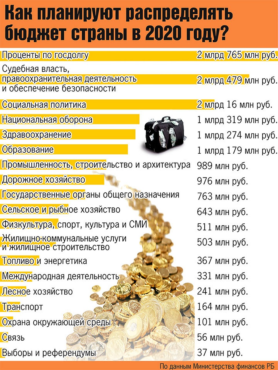 Вот так выглядит бюджет Беларуси на следующий год. Фото: Екатерина МАРТИНОВИЧ