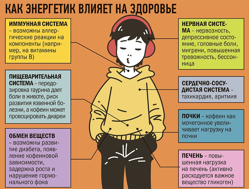 Самый большой вред энергетиков – в развитии диабета и гипертонии