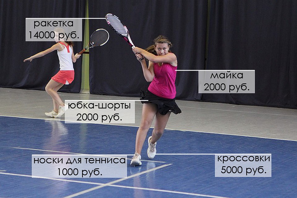 Примерная стоимость экипировки юного теннисиста. Фото: Валерий ЗВОНАРЕВ