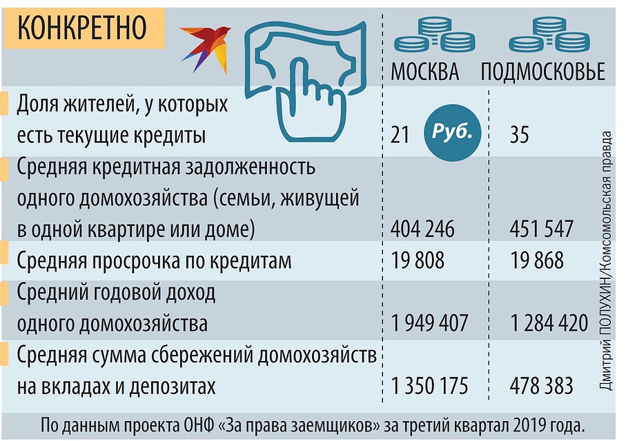 Конкретно.
