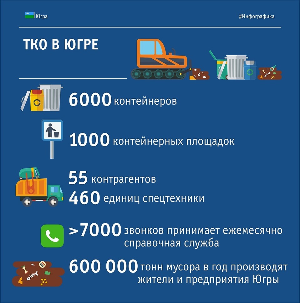 ТКО в Югре. Фото: Правительство Югры