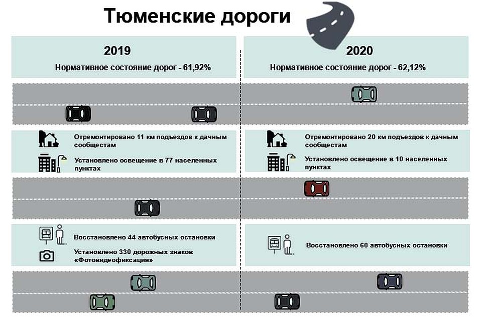 Дорожная инфраструктура Фото: Лидия Шумкова