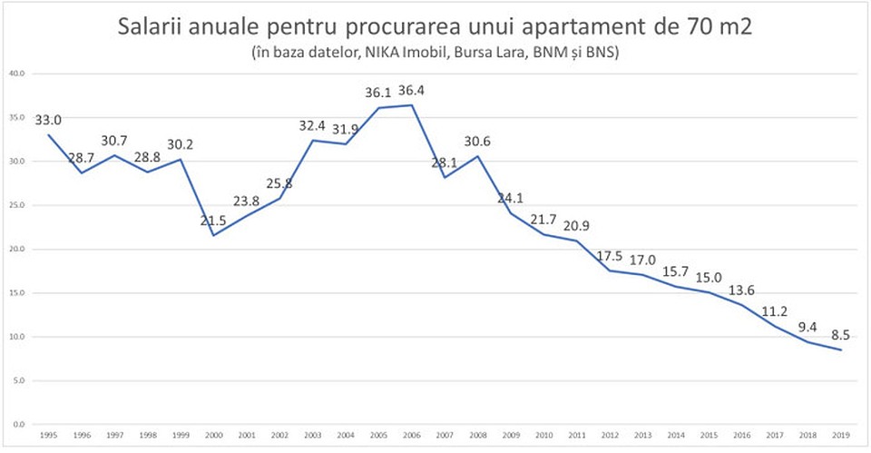 График. Фото tv8.md