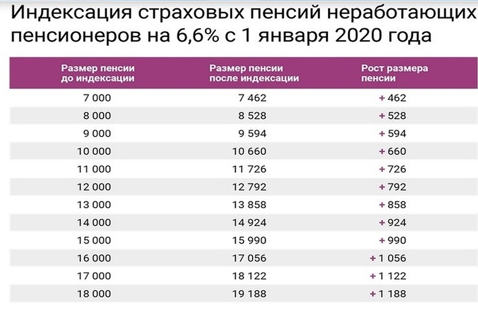 Фото: пресс-служба ПФР.