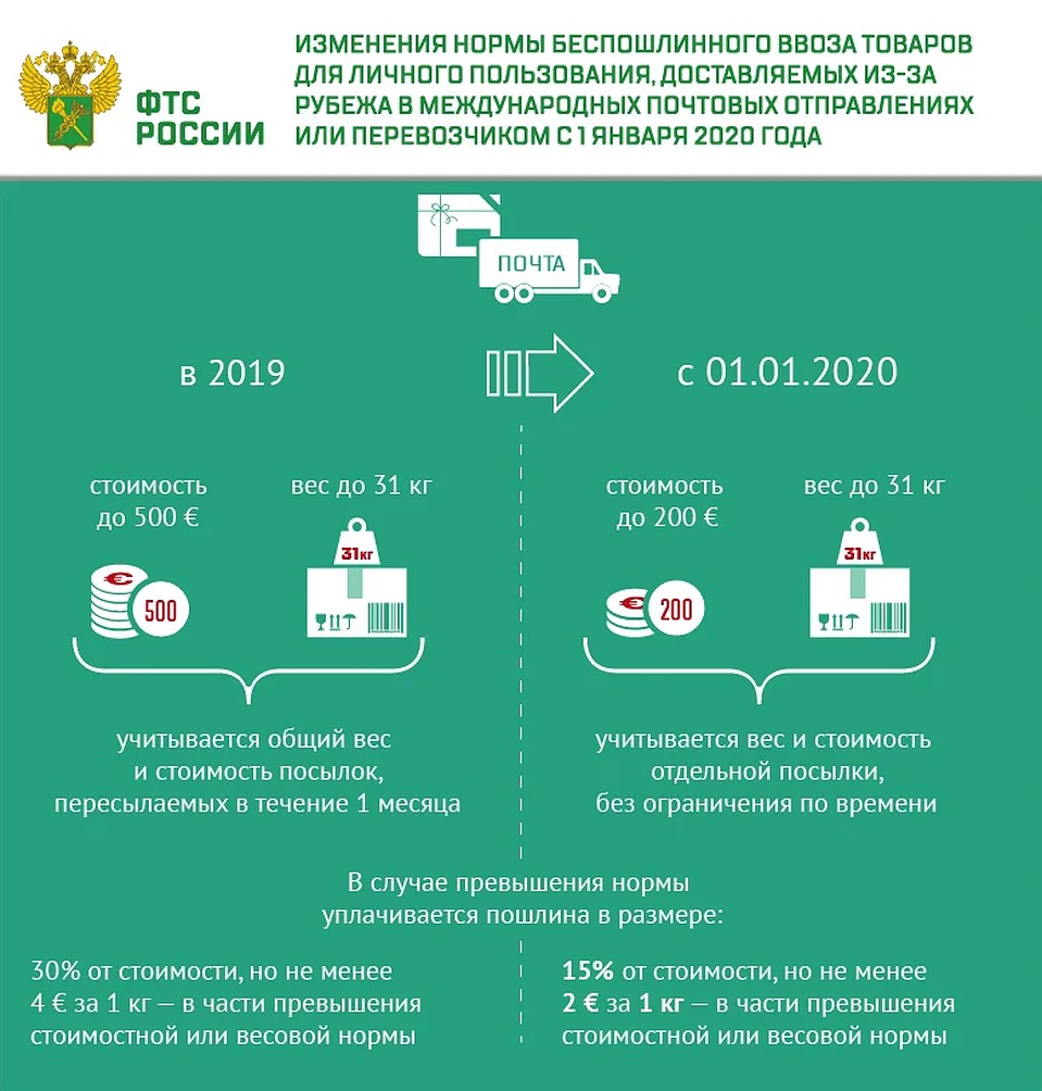 Было стало - в наглядной схеме. Фото: customs.ru