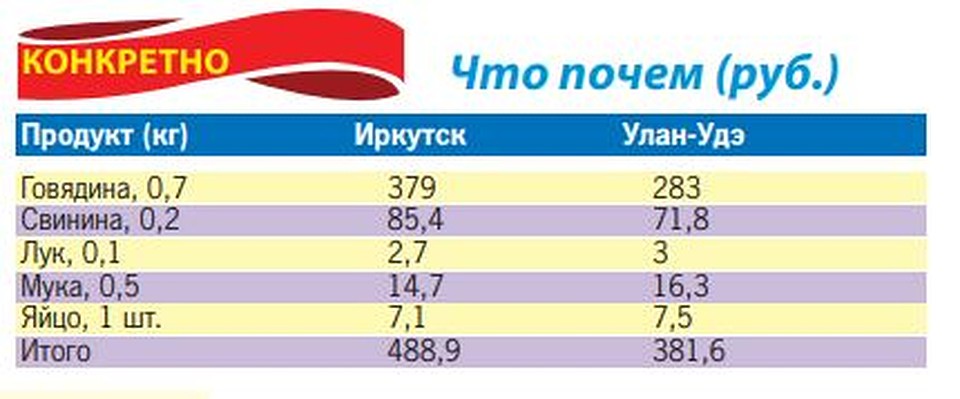 Где дешевле буузы? Фото: Наталья ВИБЕ