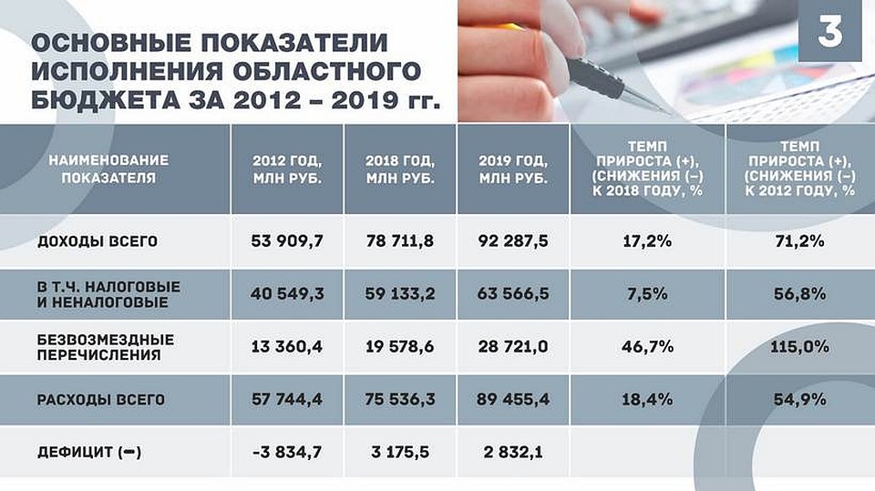 Пресс-служба Губернатора и Правительства Архангельской области