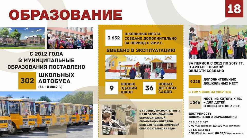 Пресс-служба Губернатора и Правительства Архангельской области