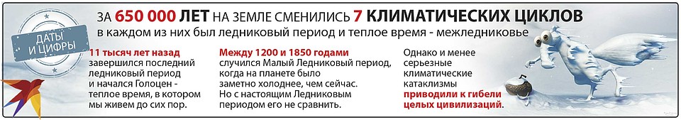 Климатические циклы на земле.