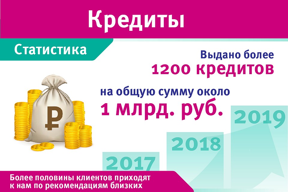 Инфографика: Ольга ПОШЕВЕЛЯ.