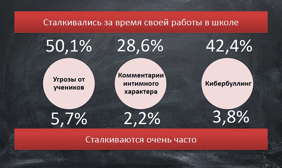 Исследование лаборатории медиакоммуникаций в образовании НИУ ВШЭ