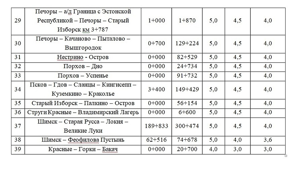 Таблица: комитет по транспорту и дорожному хозяйству Псковской области.