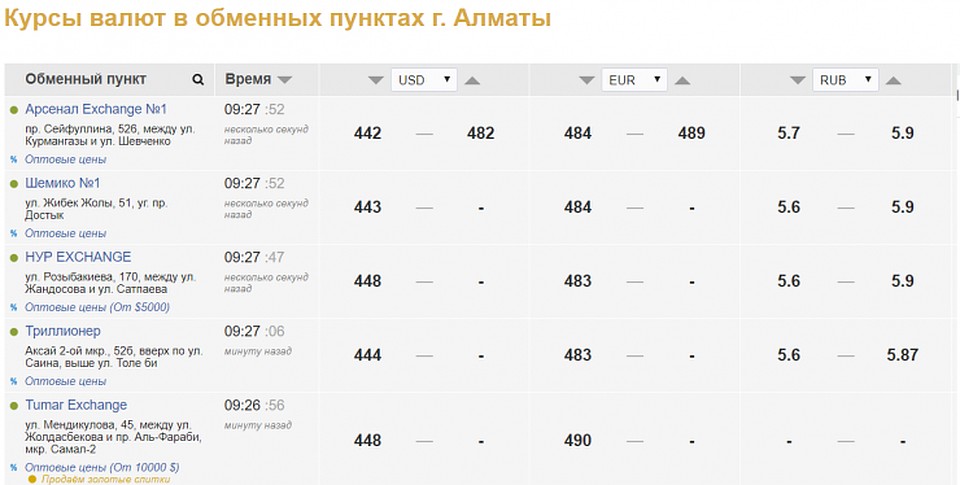 kurs.kz.