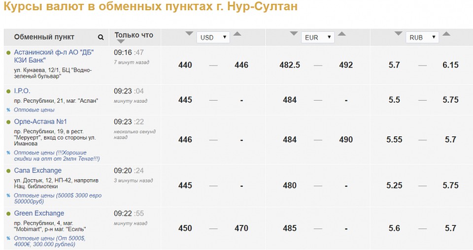 kurs.kz.