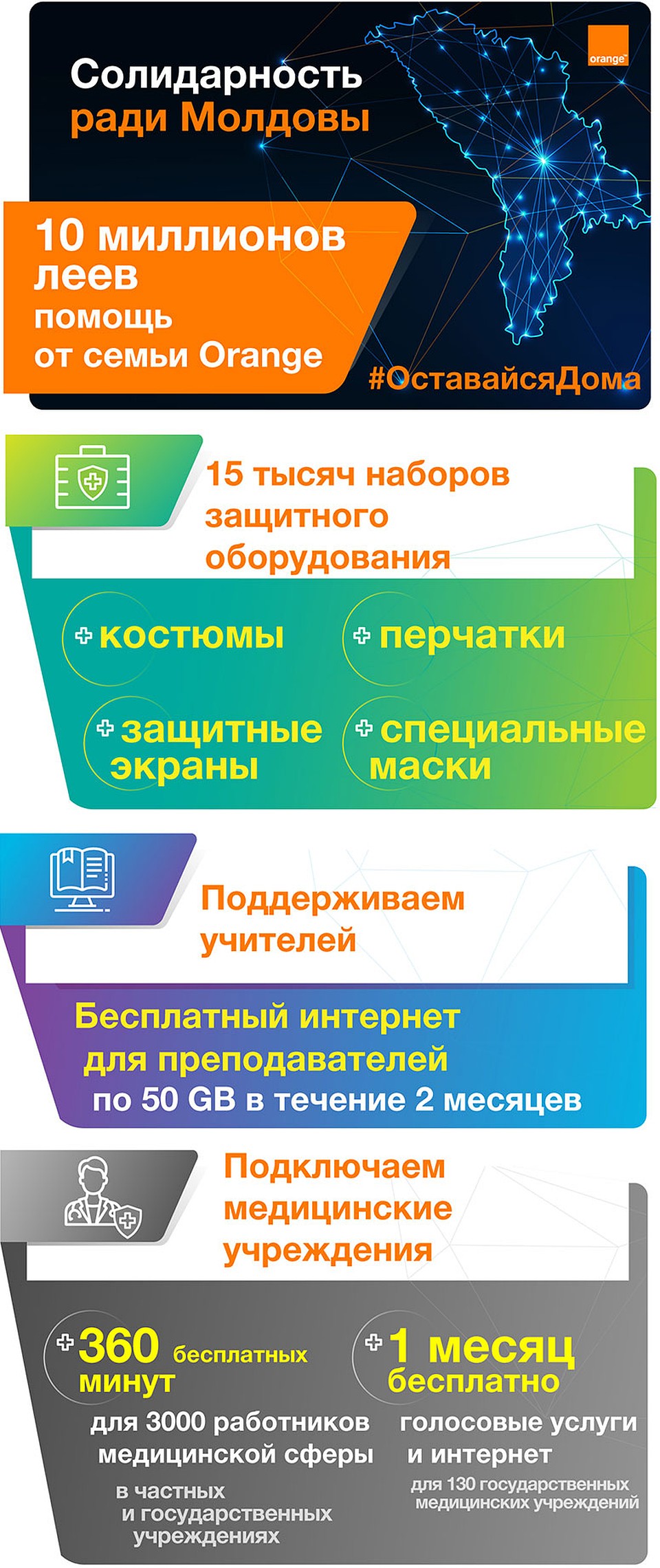 10 миллионов леев в помощь от семьи ORANGE