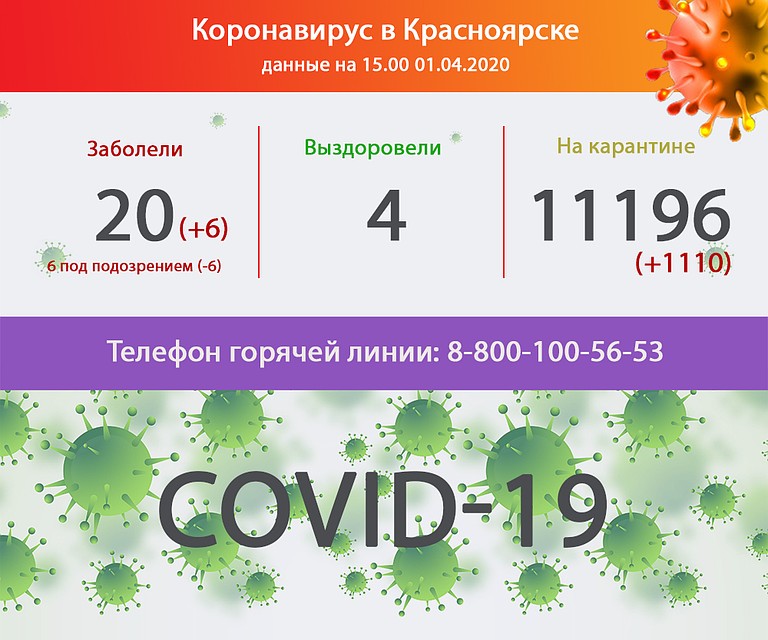 Данные на 15.00 1 апреля 2020 года