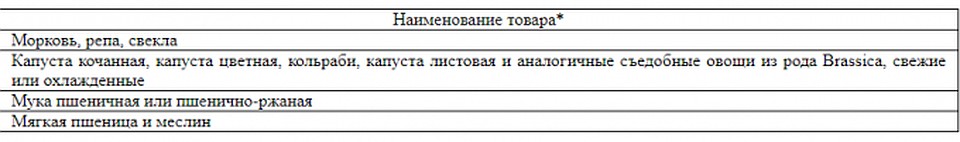 Таблица