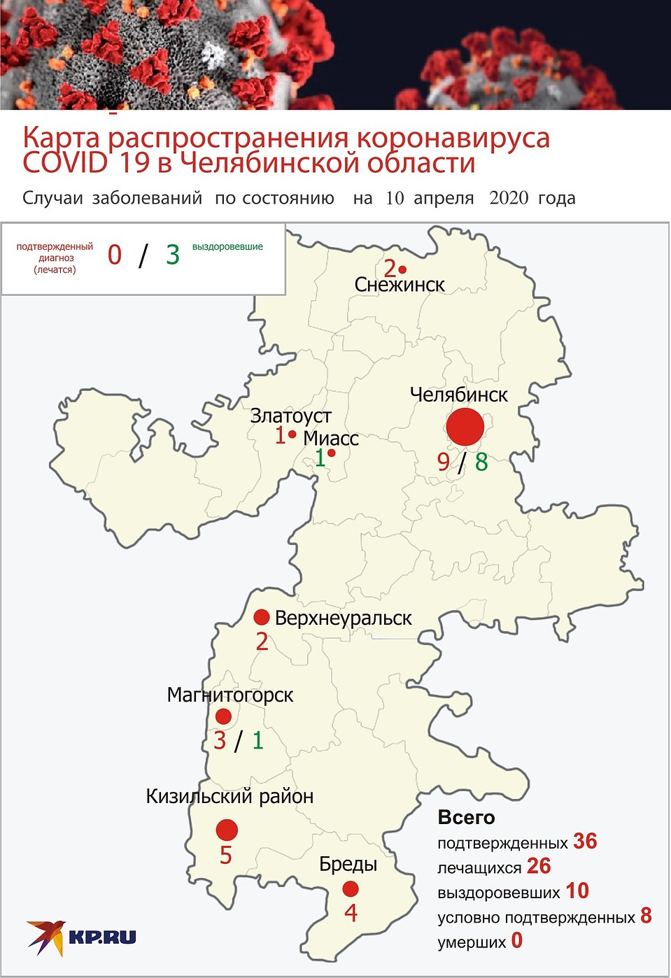Инфографика: Эдуард Фадюшин.