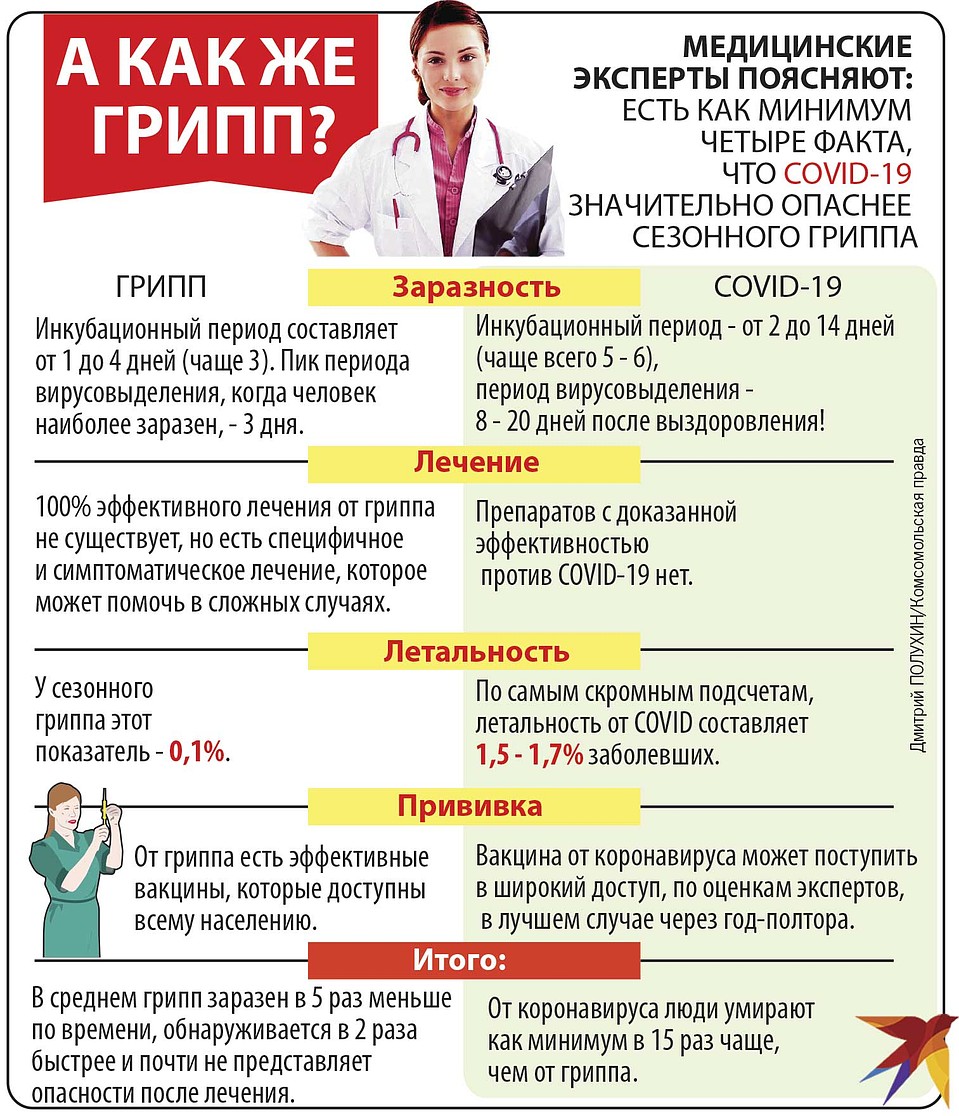 А как же грипп? Фото: Дмитрий ПОЛУХИН