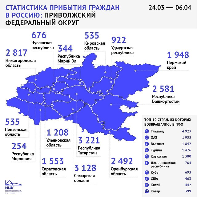 Статистика приехавших в ПФО из-за рубежа