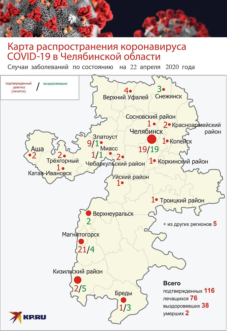 Инфографика: Эдуард Фадюшин.