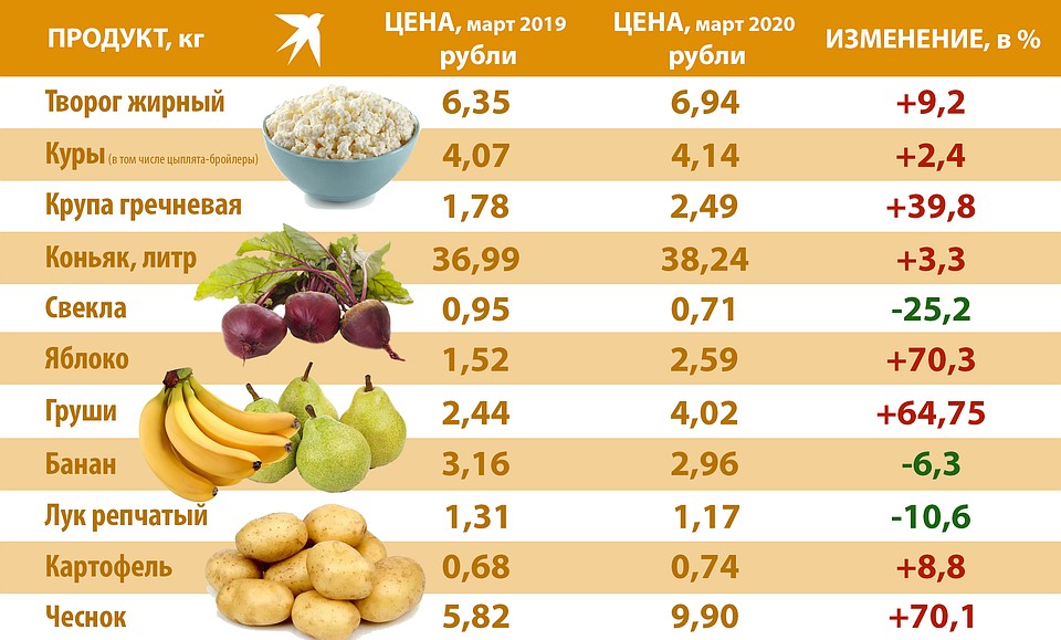 Инфографика Фото: Игорь СОЛОВЬЕВ