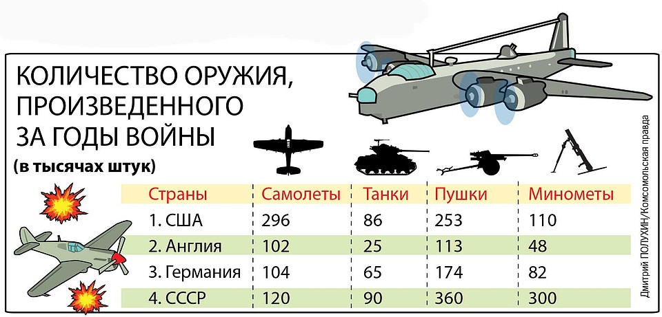 Пушки вместо масла. Фото: Дмитрий ПОЛУХИН