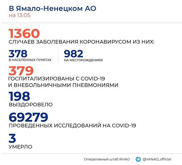 Фото: оперативный штаб ЯНАО
