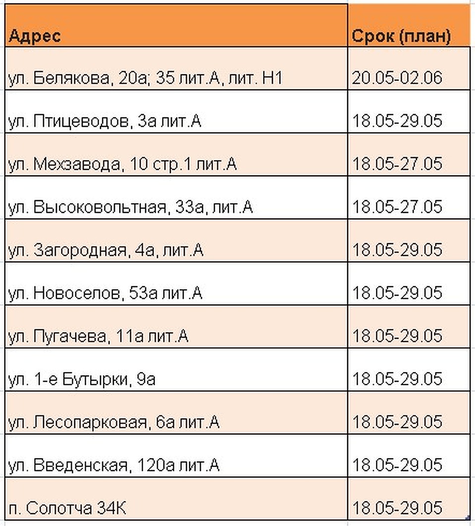 Котельные.