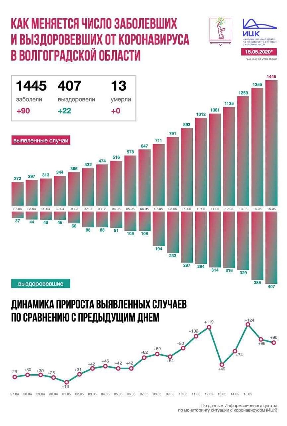 Данные ИЦК.