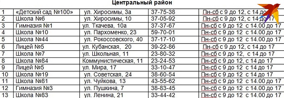 Адреса пунктов выдачи бесплатных масок в Центральном районе Волгограда.