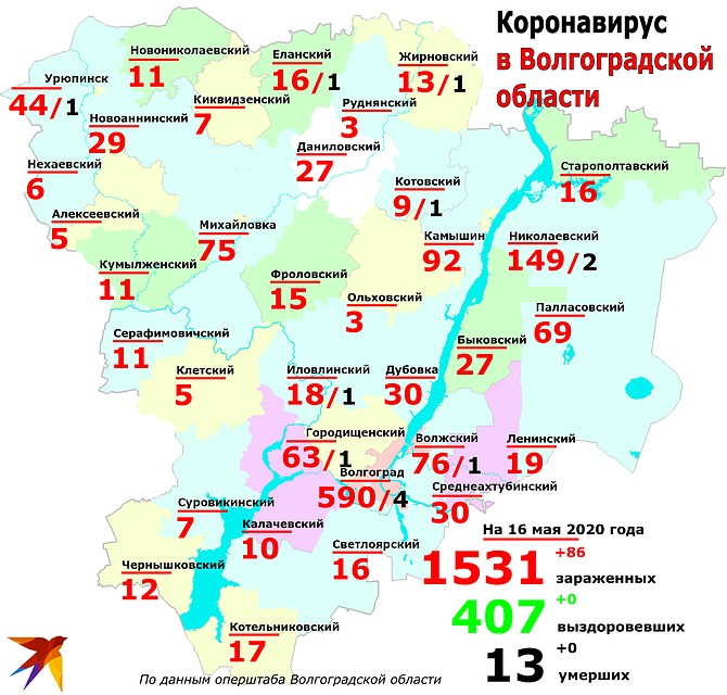 Статистика и география: сколько заболевших коронавирусом в Волгоградской области, распределение по городам и районам данные на 16 мая 2020. Фото: Инна ШЕРЕМЕТЬЕВА