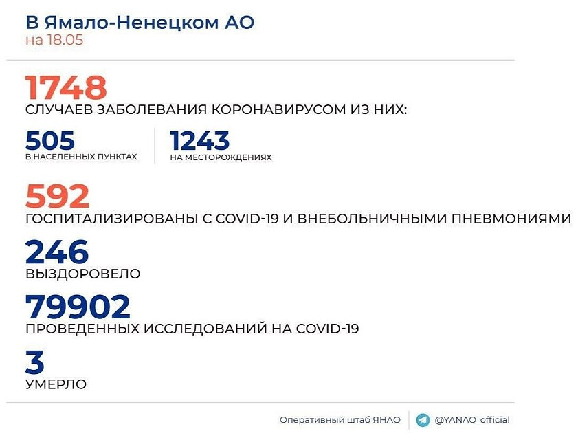 Фото: Оперативный штаб ЯНАО