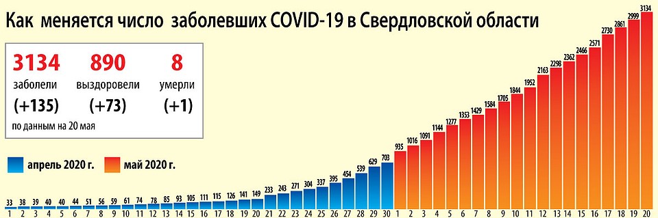 График заболеваемости на 20 мая 2020 года Фото: Ксения КРИВОЩЕКОВА