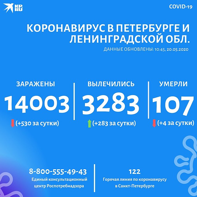 За последние сутки в Санкт-Петербурге от коронавируса полностью выздоровели 208 пациентов. Фото: Павел РОМАНОВ