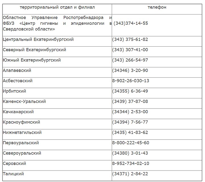 Фото: Роспотребнадзор