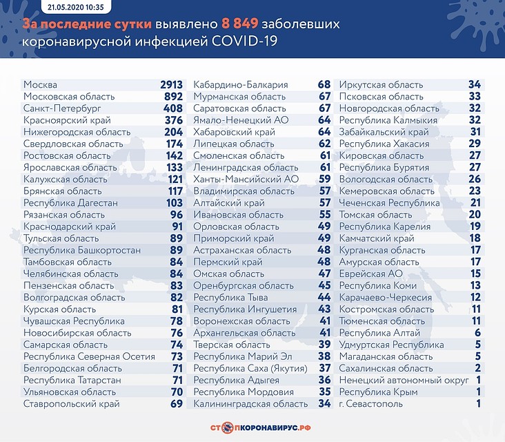 Данные федерального оперативного штаба