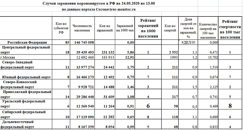 Фото: сайт Полномочного представителя президента в УрФО