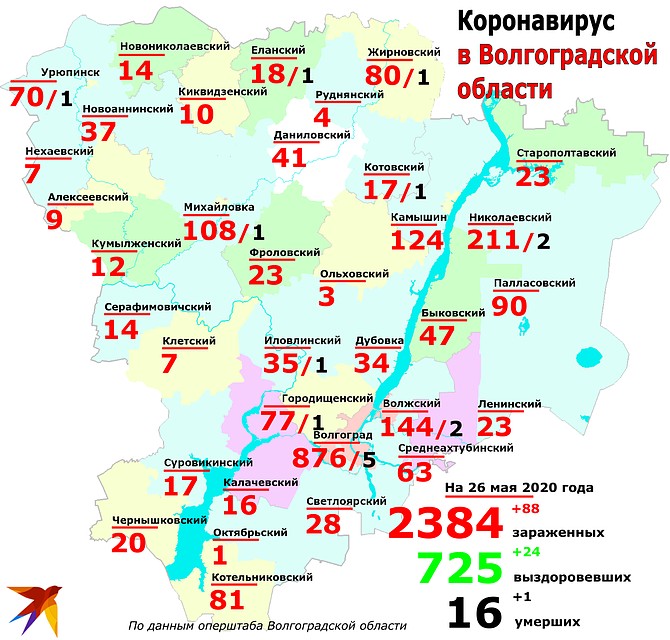 Статистика и география: сколько заболевших коронавирусом в Волгоградской области, распределение по городам и районам данные на 26 мая 2020. Фото: Инна ШЕРЕМЕТЬЕВА