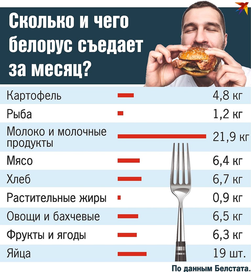 Инфографика Фото: Екатерина МАРТИНОВИЧ