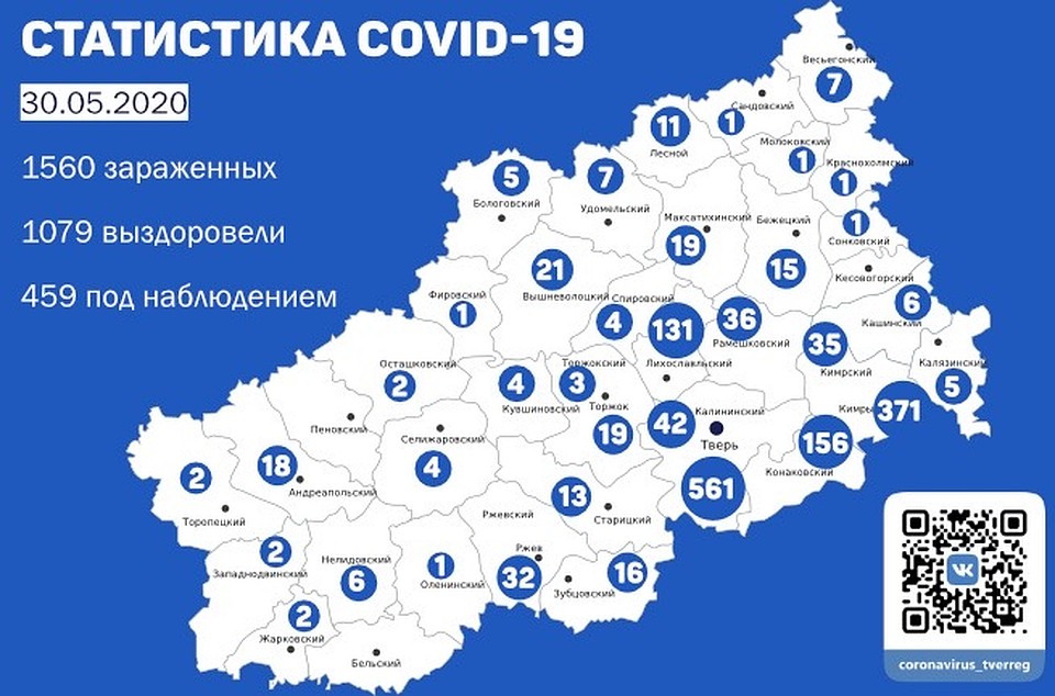 Графика: ПТО