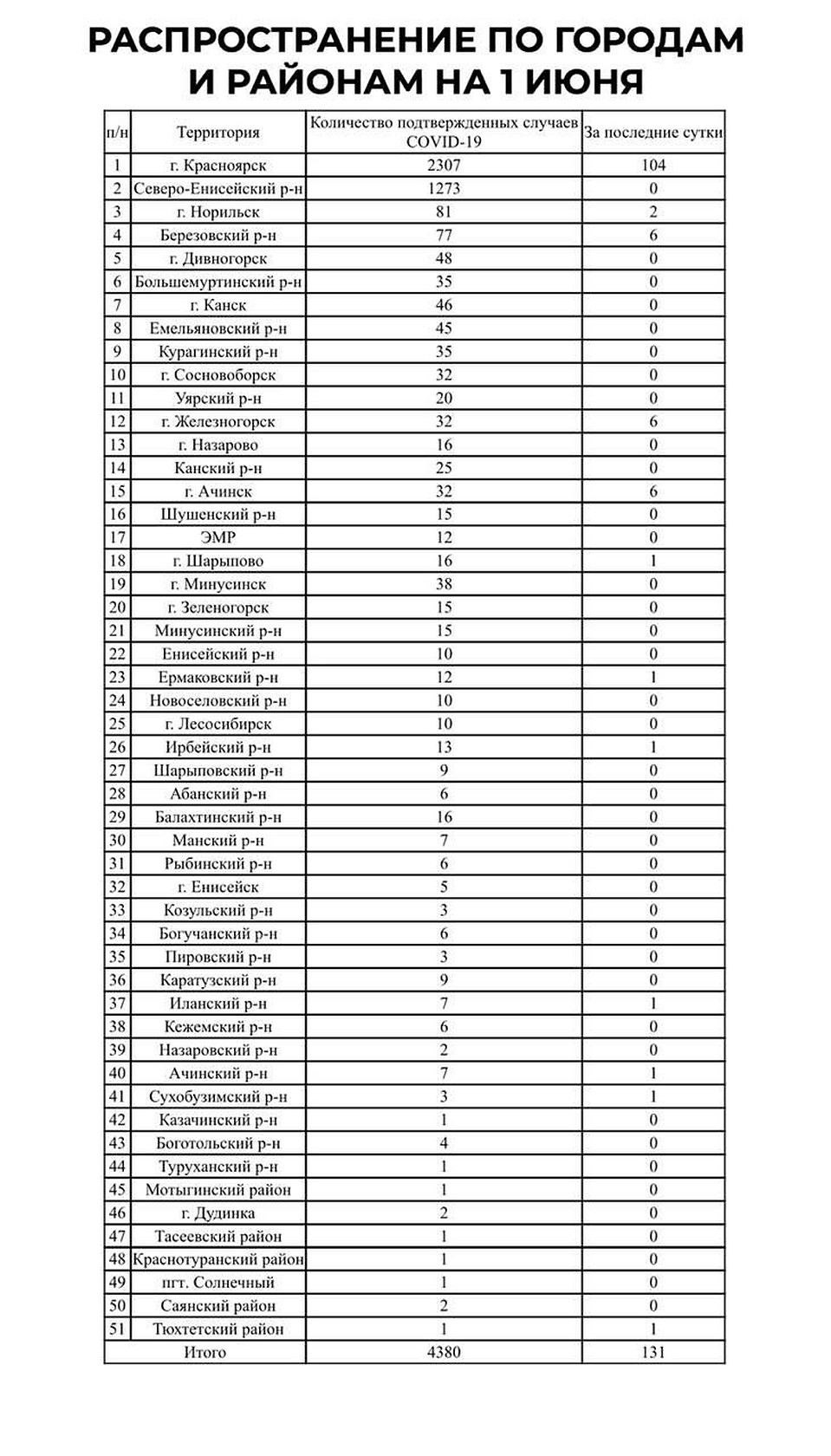 География распространения инфекции.