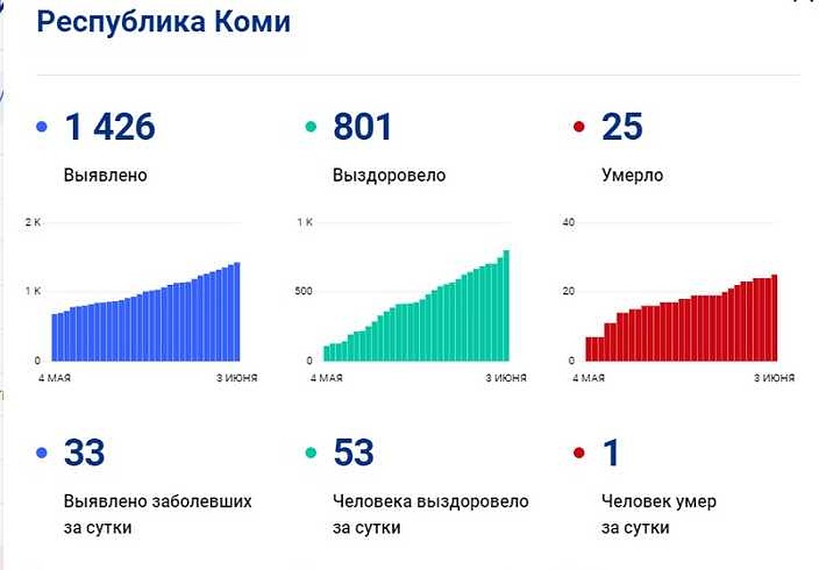 Скрин с сайта стопкоронавирус.рф