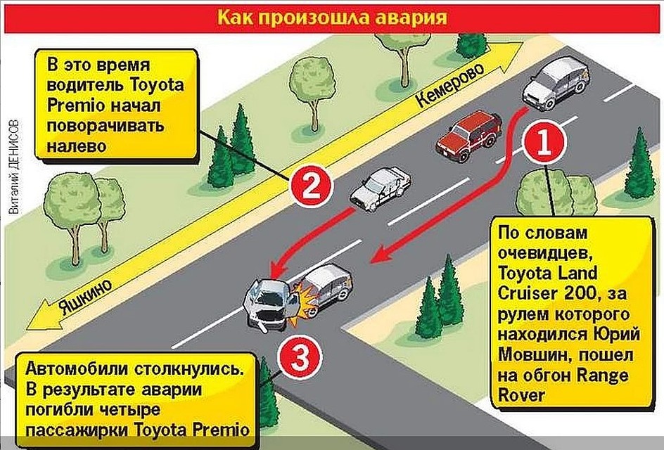 Схема смертельного ДТП.
