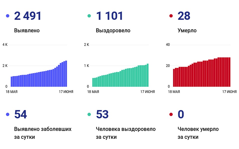 стопкоронавирус.рф