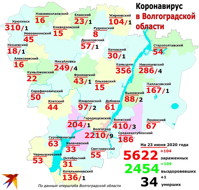 Статистика и география: сколько заболевших коронавирусом в Волгоградской области, распределение по городам и районам данные на 23 июня 2020. Фото: Инна ШЕРЕМЕТЬЕВА