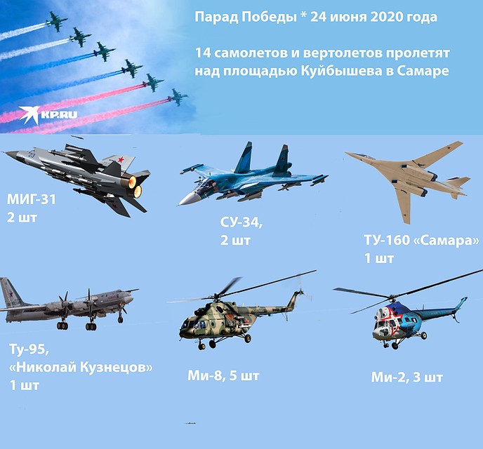 Какие самолеты пролетят в Самаре на Параде Победы